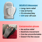 Neurivo™Hand Massager