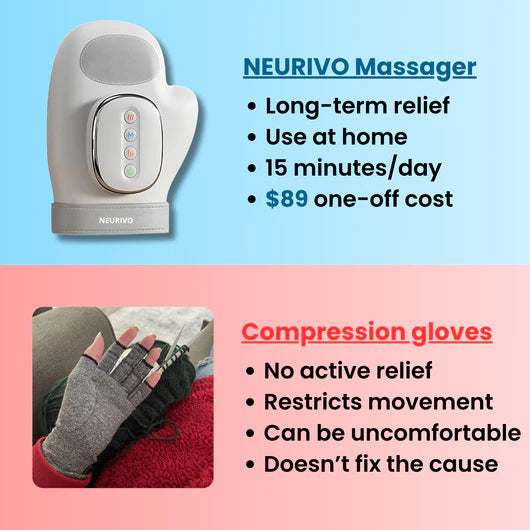 Neurivo™Hand Massager
