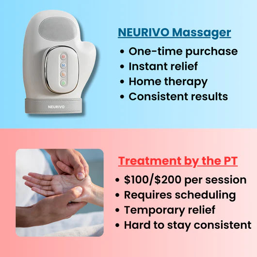 Neurivo™Hand Massager