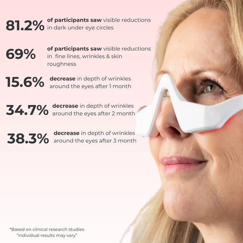 Lux Cove Red Light Under-Eye Glasses