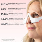 Lux Cove Red Light Under-Eye Glasses